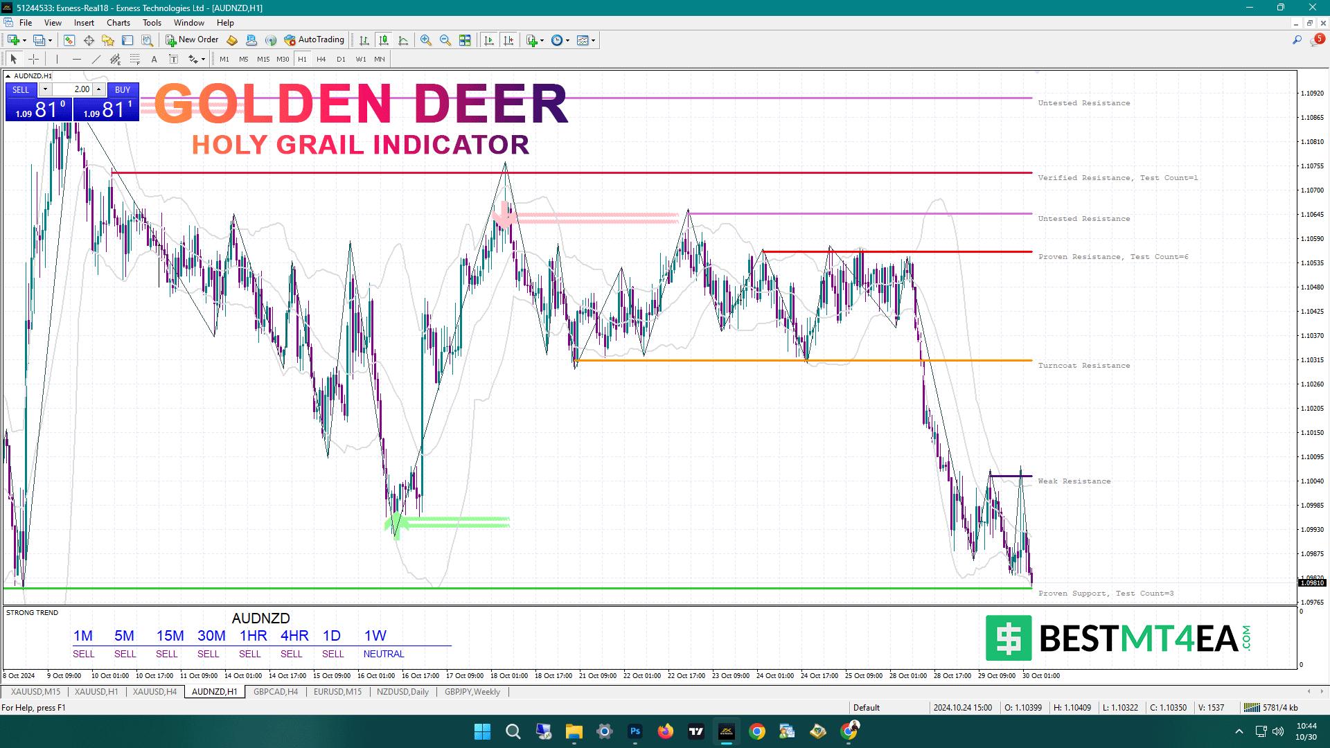 Golden Deer Holy Grail Indicator signal example on AUDNZD
