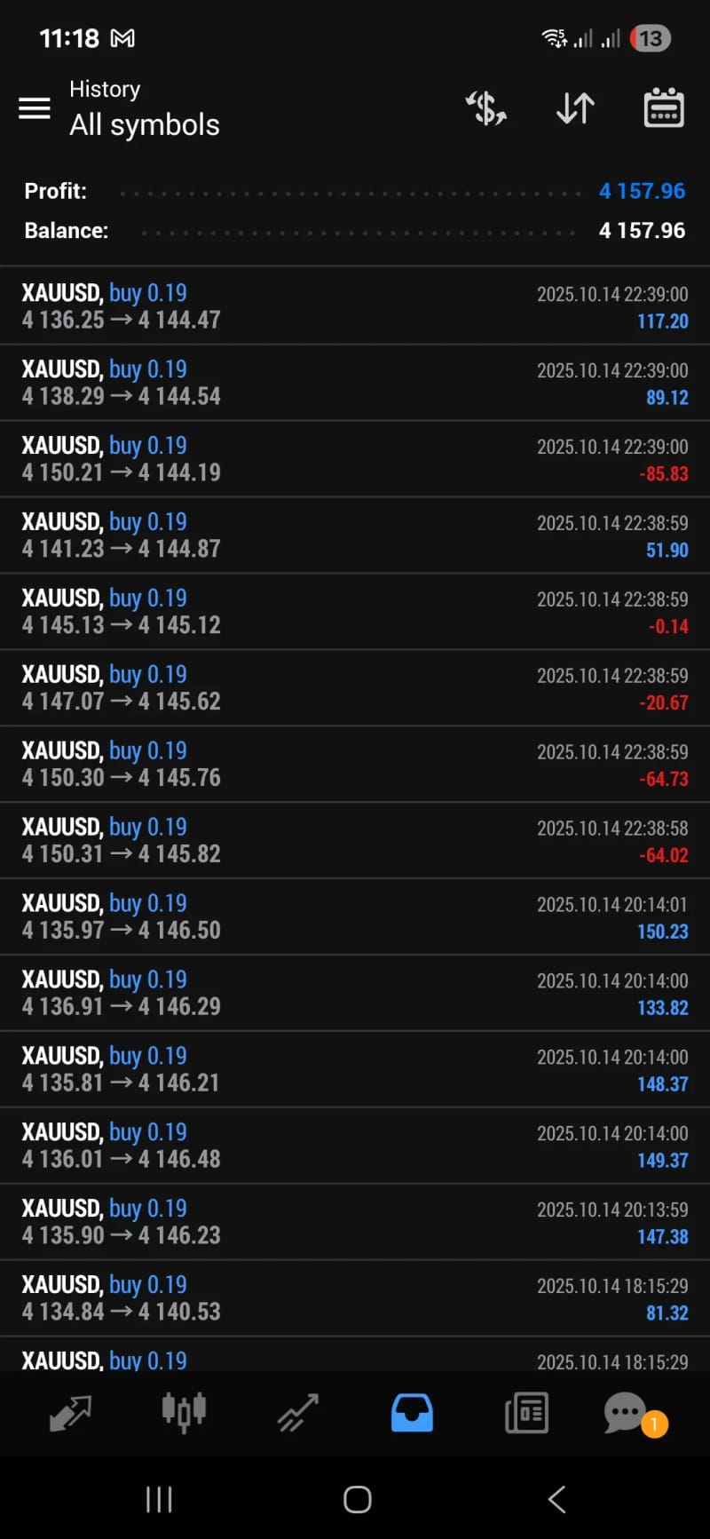 MetaTrader terminal result screenshot